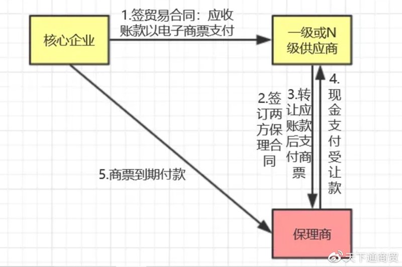 山西批发市场的最新发展与机遇