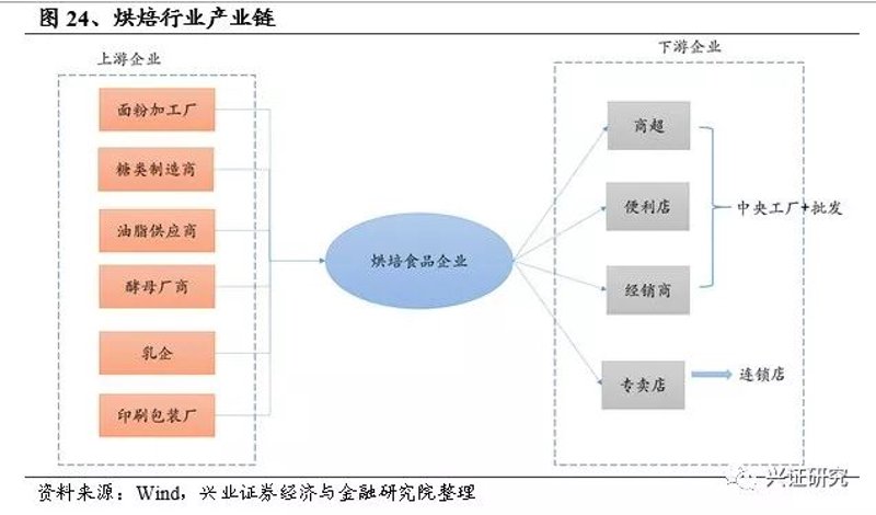 快消品批发行业的最新动态