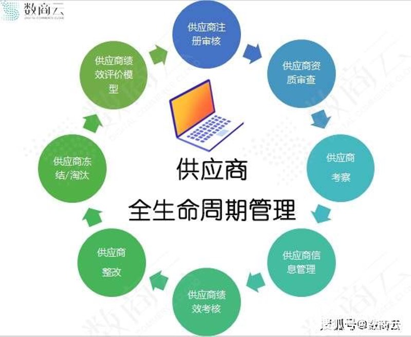 商贸供货商